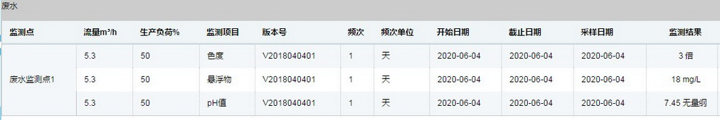 生產(chǎn)排放報表
